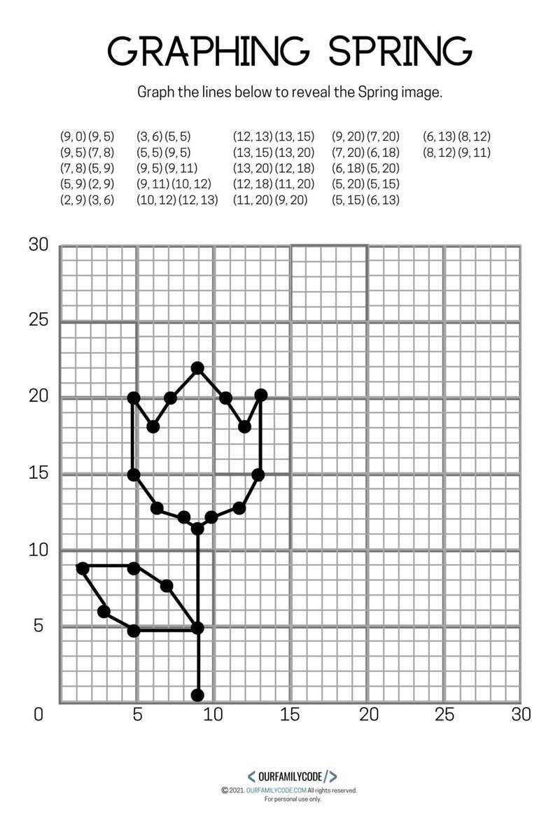 4 Free Spring Graphing Coordinate Plane Worksheets Our Family Code Plotting Points On A Coordinate Plane