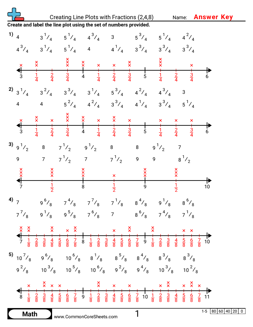 4th Grade Line Plot Worksheets
