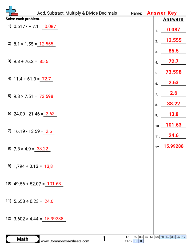 Add Subtract Multiply Divide Decimals Worksheet Download
