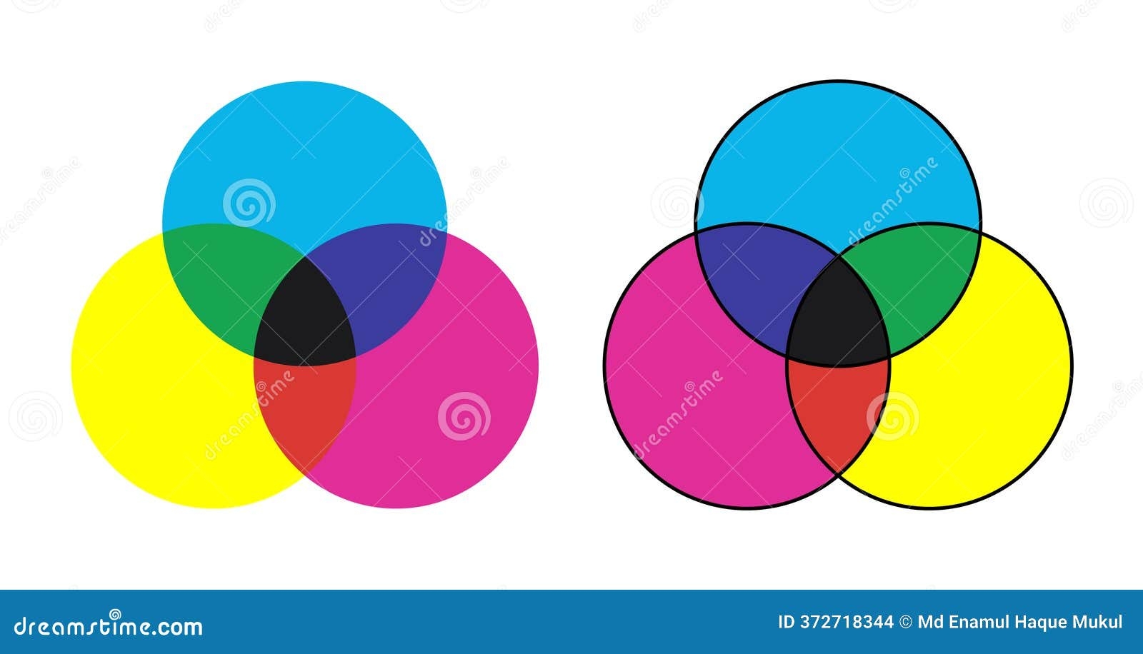 Additive And Subtractive Color Mixing With Overlapping Circles Stock Vector Illustration Of Background Color 372718344 Additive And Subtractive Color Mixing With Overlapping Circles Stock Vector Illustration Of Background Color 372718344