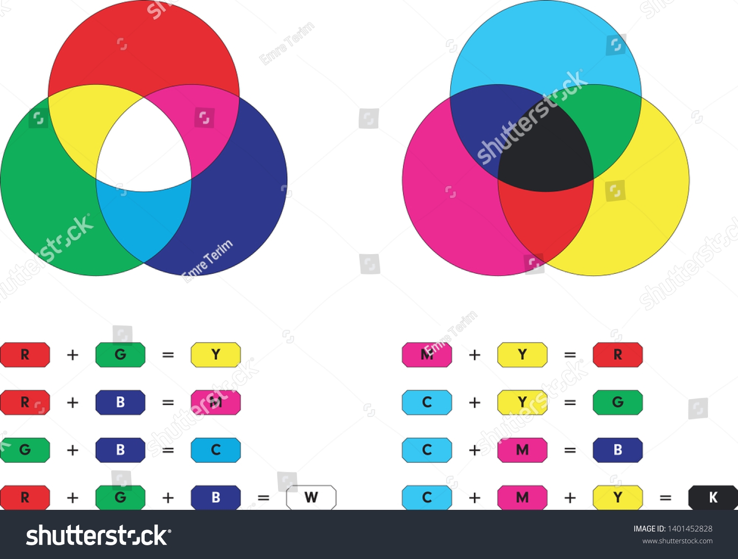 Additive Subtractive Color Mixing Color Channels Stock Vector Royalty Free 1401452828 Shutterstock Additive Subtractive Color Mixing Color Channels Stock Vector Royalty Free 1401452828 Shutterstock