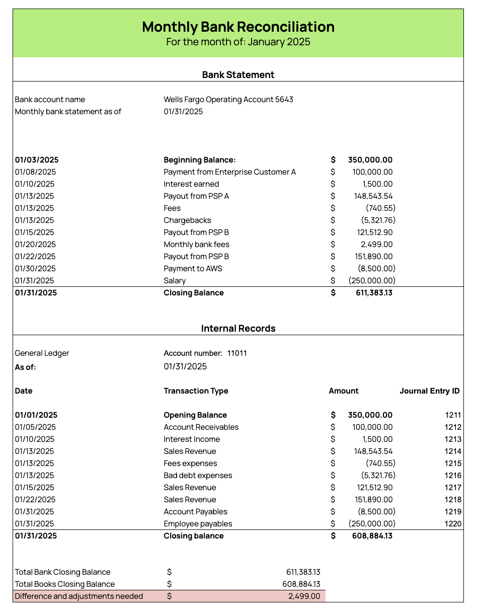 Bank Reconciliation Template Tips On How Accounting Teams Can Use It