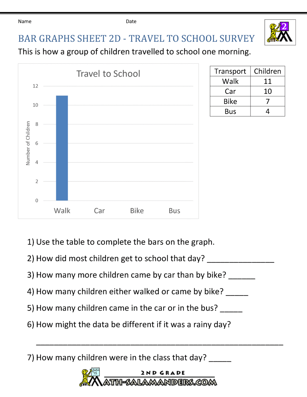 Bar Graphs 2nd Grade Bar Graphs 2nd Grade
