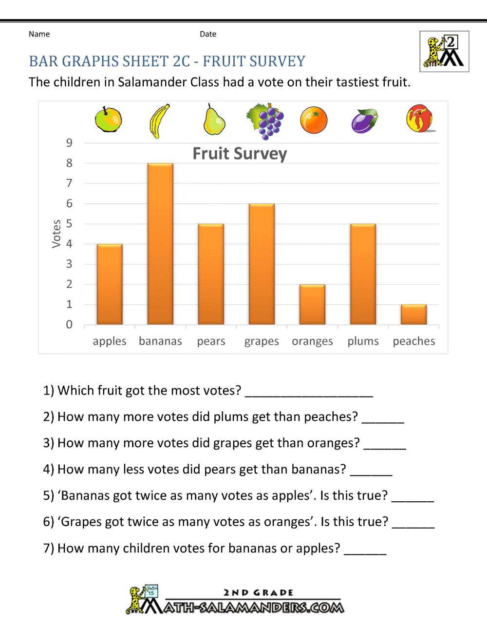 Bar Graphs Sheet 2C Fruit Survey Bar Graphs Sheet 2C Fruit Survey
