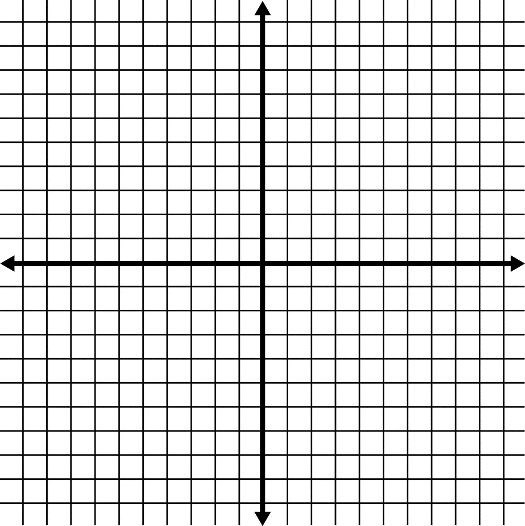 Ordered Pairs On A Coordinate Plane