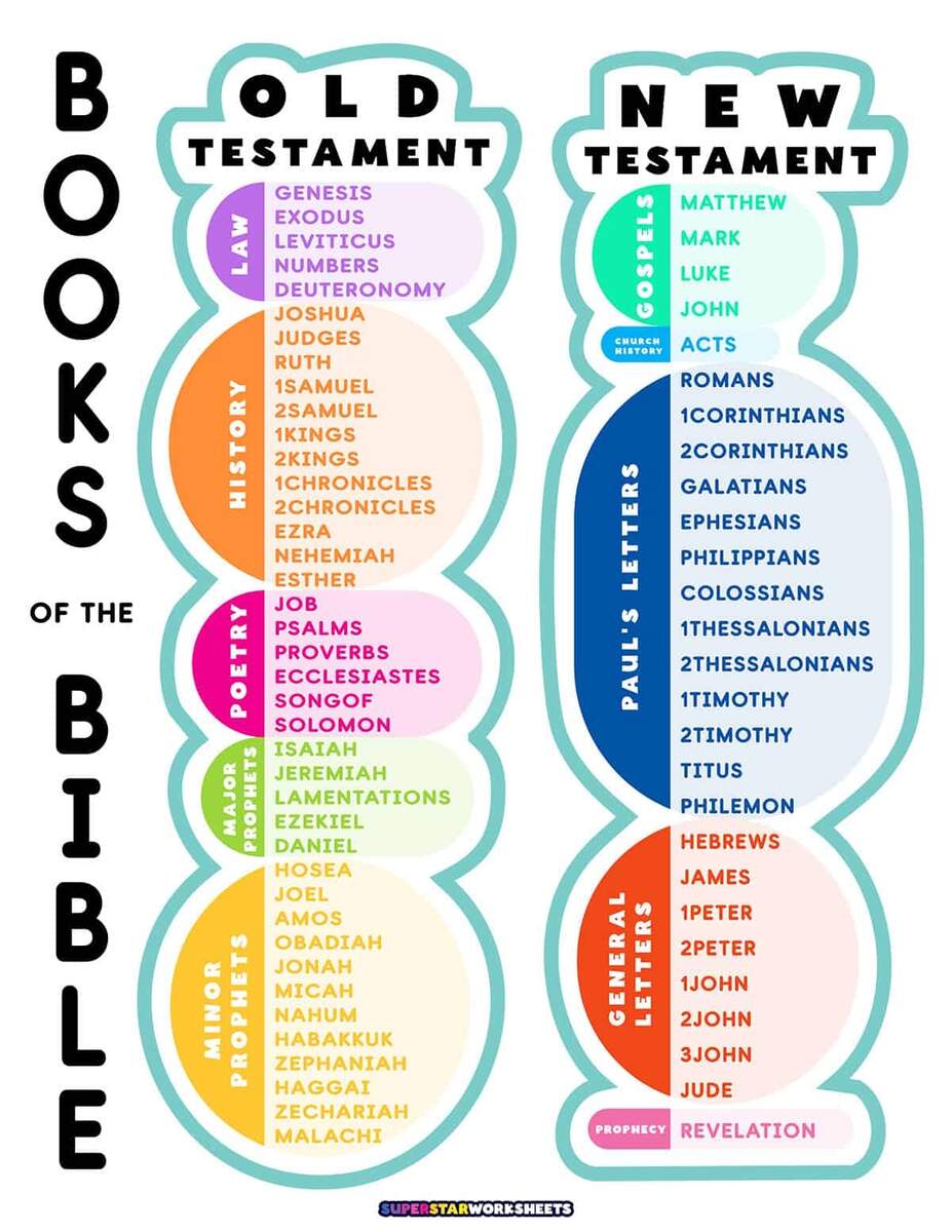 Bible Study Worksheets Cchrisholland