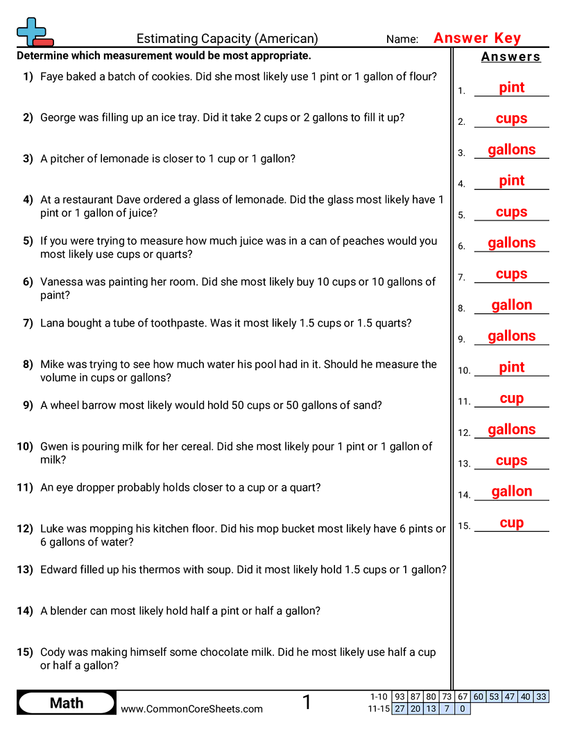 Capacity Worksheets Capacity Worksheets