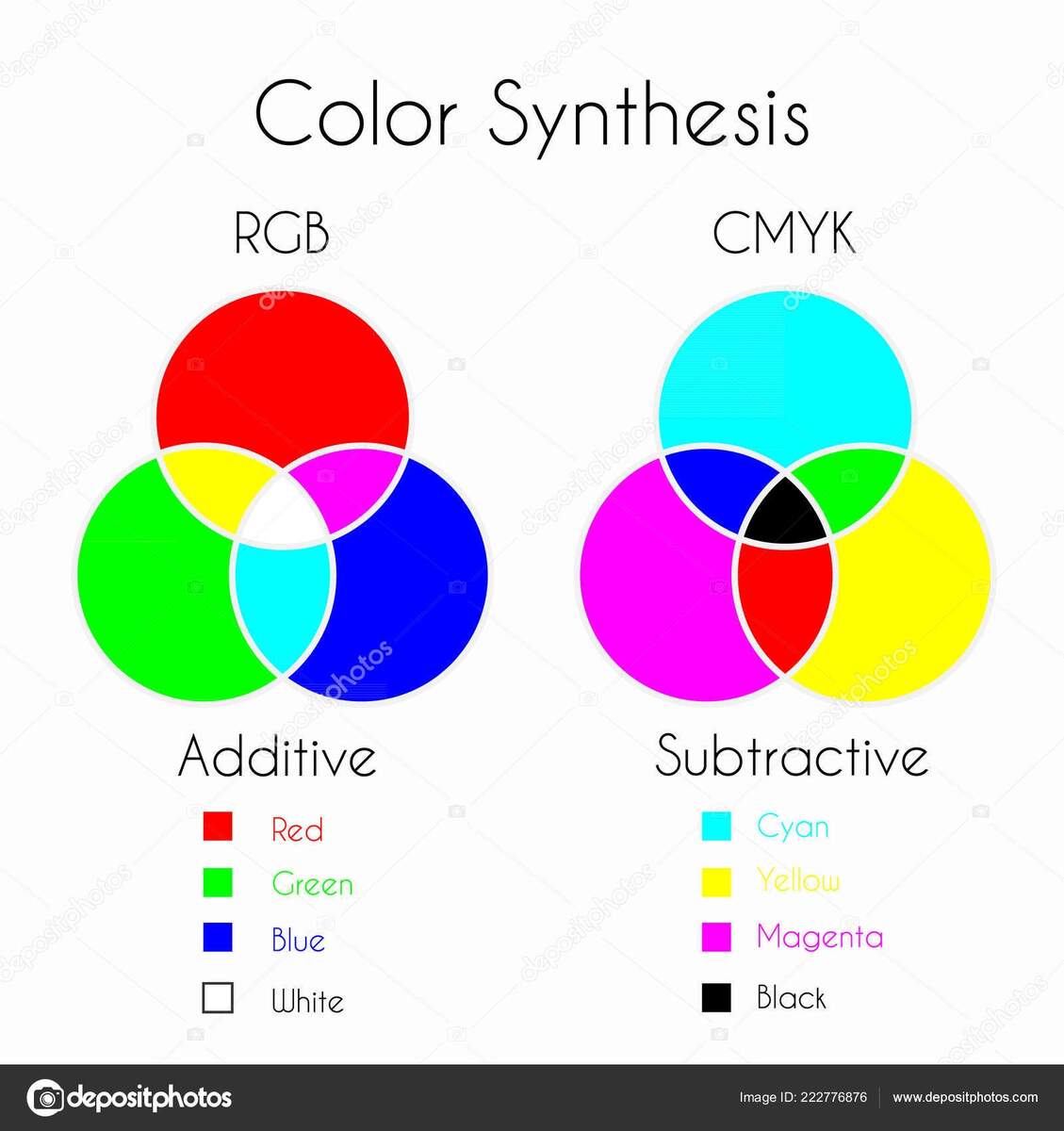 Color Mixing Color Synthesis Additive Subtractive Color Models Rgb Cmyk Stock Vector By Yanabolbot Gmail 222776876 Additive Subtractive Color Mixing Color Channels Stock Vector Royalty Free 1401452828 Shutterstock