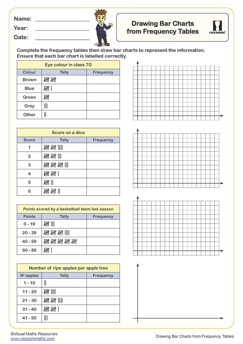Drawing Bar Charts From Frequency Tables Worksheet PDF Printable Algebra And Statistics Worksheets