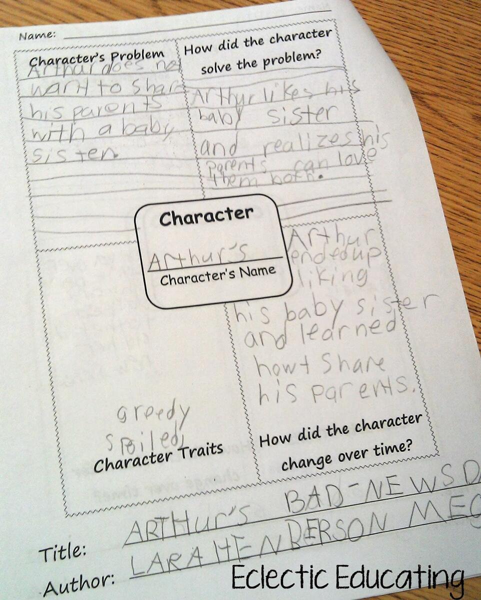 Eclectic Educating Character Analysis Full House An Invitation To Fractions Dodds Dayle Ann Carter Abby 9780763624682 Amazon Books