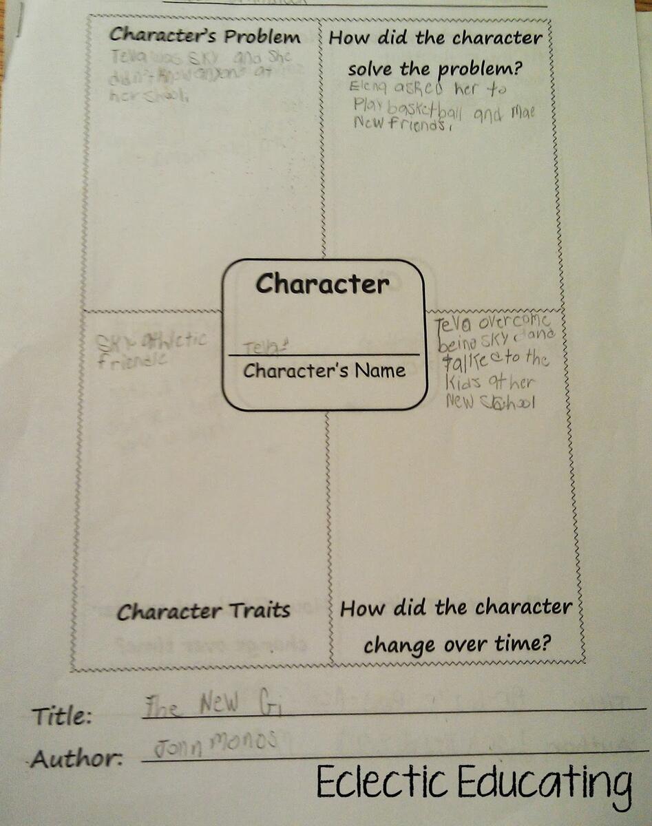 Eclectic Educating Character Analysis