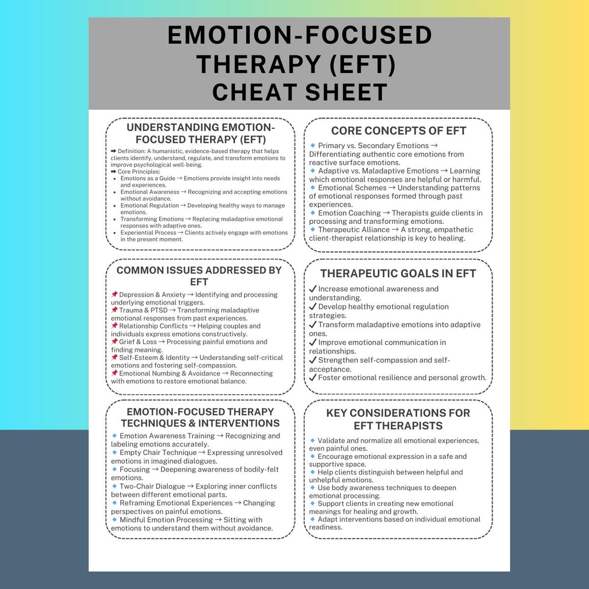 Emotion Focused Therapy EFT Cheat Sheet Printable Counseling Guide Therapy Techniques Quick Reference For Therapists Emotion Processing PDF Etsy EFT Negative Cycle Worksheet PDF TherapyByPro