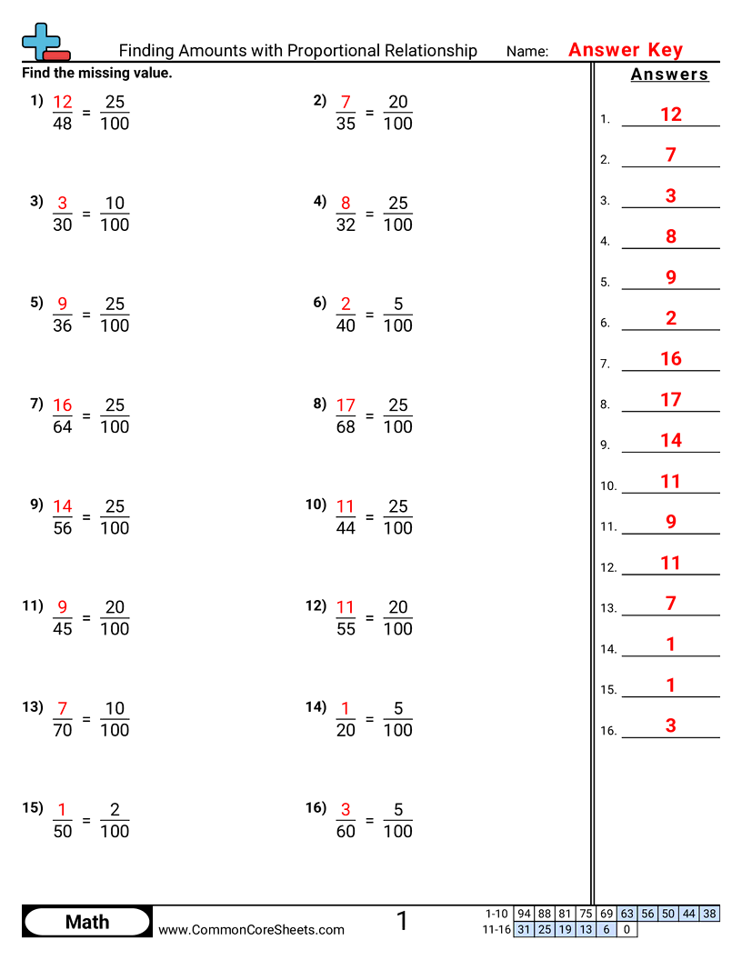 Printable Proportional Relationships Worksheets