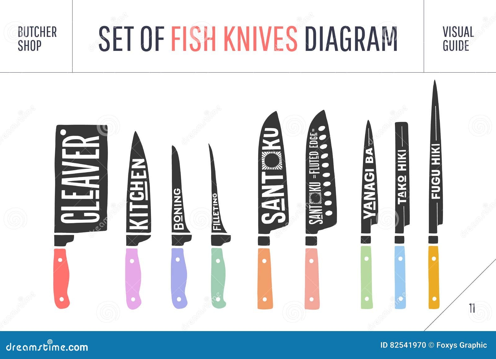 FIsh Cutting Knives Set Poster Butcher Diagram And Scheme Stock Vector Illustration Of Handdrawn Isolated 82541970 FIsh Cutting Knives Set Poster Butcher Diagram And Scheme Stock Vector Illustration Of Handdrawn Isolated 82541970