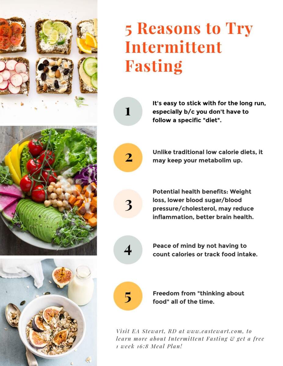 Free Intermittent Fasting Diet Plan IF 101 Guide EA Stewart RD Free Intermittent Fasting Diet Plan IF 101 Guide EA Stewart RD
