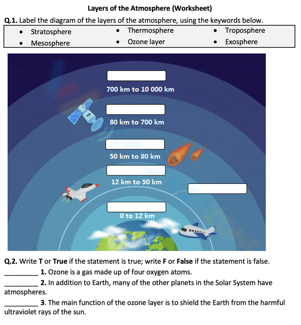 Free Printable Atmospheric Layers Worksheets For Students Worksheets Library Free Printable Atmospheric Layers Worksheets For Students Worksheets Library