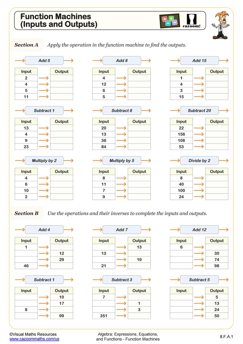 Function Machine Inputs And Outputs FREE Teaching Resources Cazoom Math