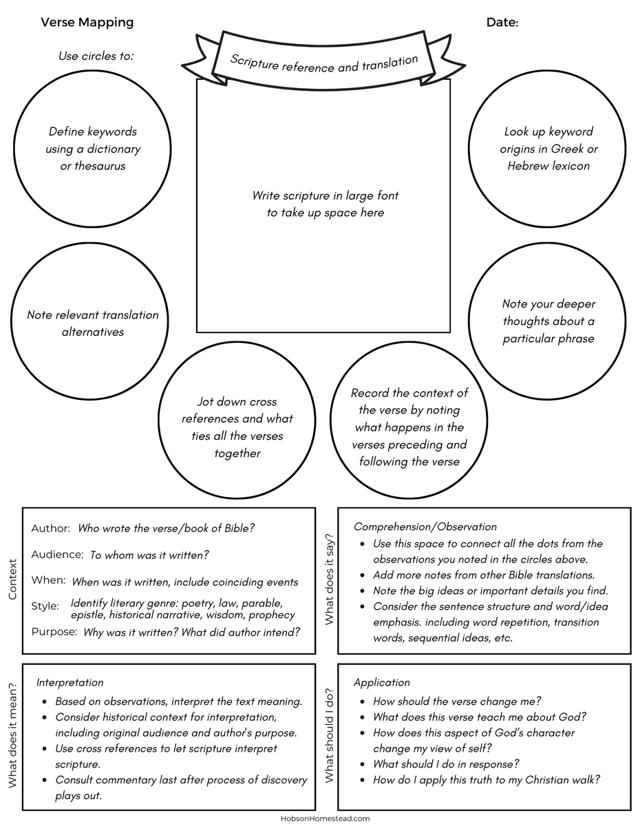 How To Verse Map And A Free Verse Mapping Template The Hobson Homestead How To Verse Map And A Free Verse Mapping Template The Hobson Homestead