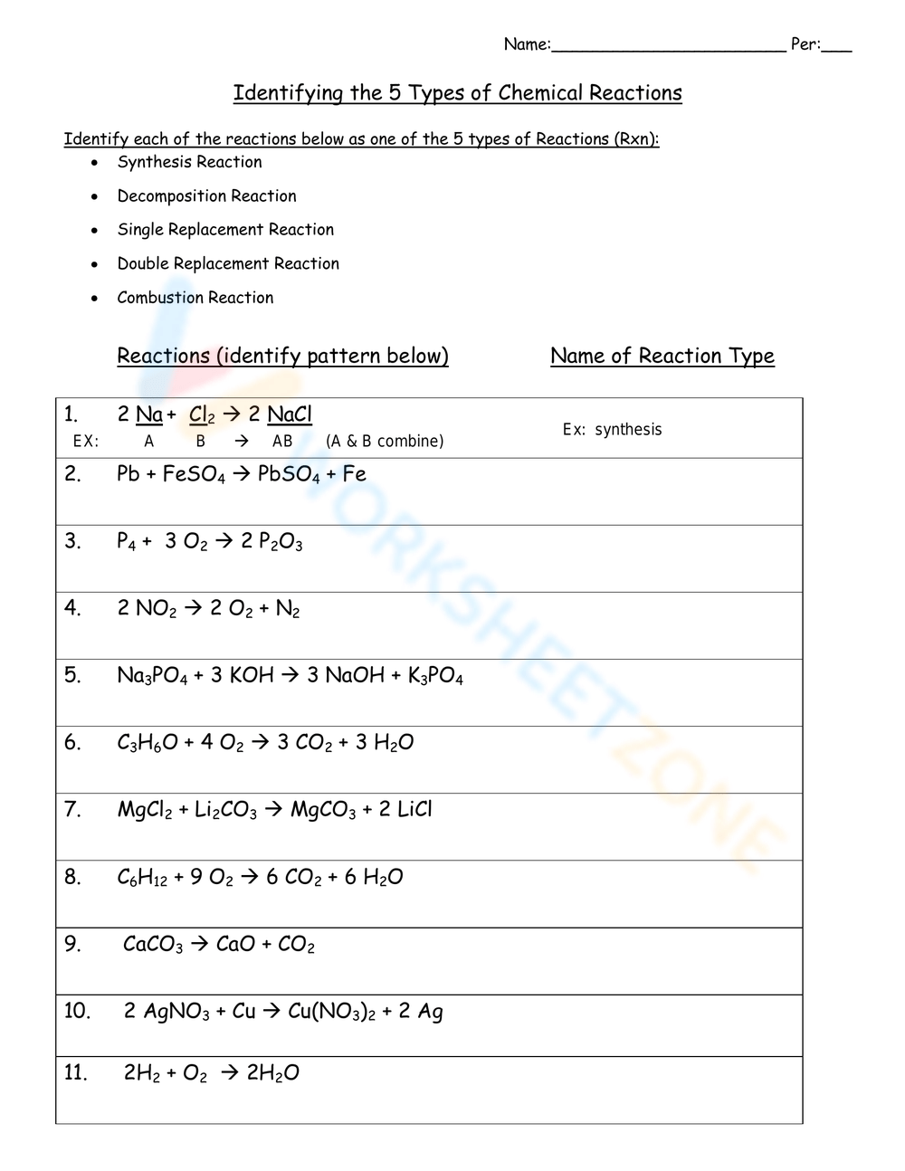 Identifying The 5 Types Of Chemical Reactions Worksheet Worksheets Library Identifying The 5 Types Of Chemical Reactions Worksheet Worksheets Library
