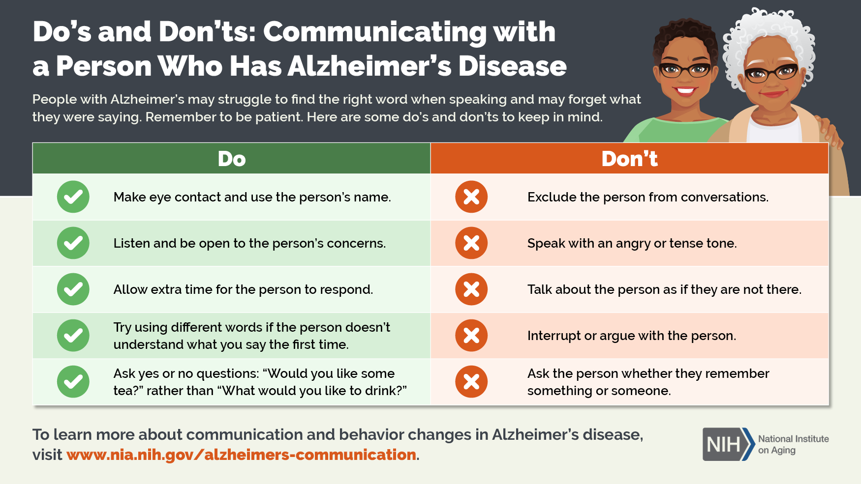 Infographic Do S And Don Ts Communicating With A Person Who Has Alzheimer S Disease National Institute On Aging Infographic Do S And Don Ts Communicating With A Person Who Has Alzheimer S Disease National Institute On Aging