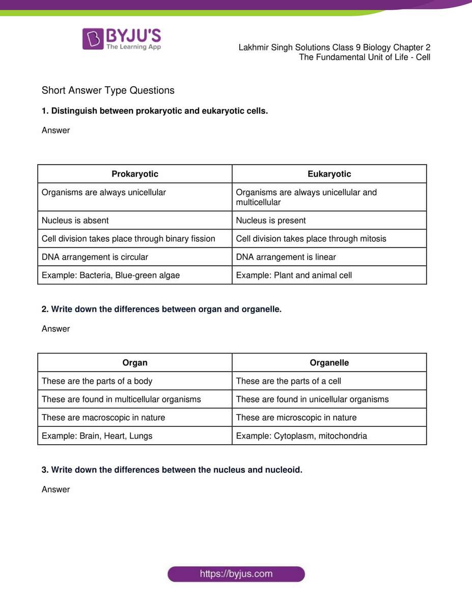 Lakhmir Singh Solutions Of Class 9 Biology Chapter 2 Fundamental Unit Of Life Cell