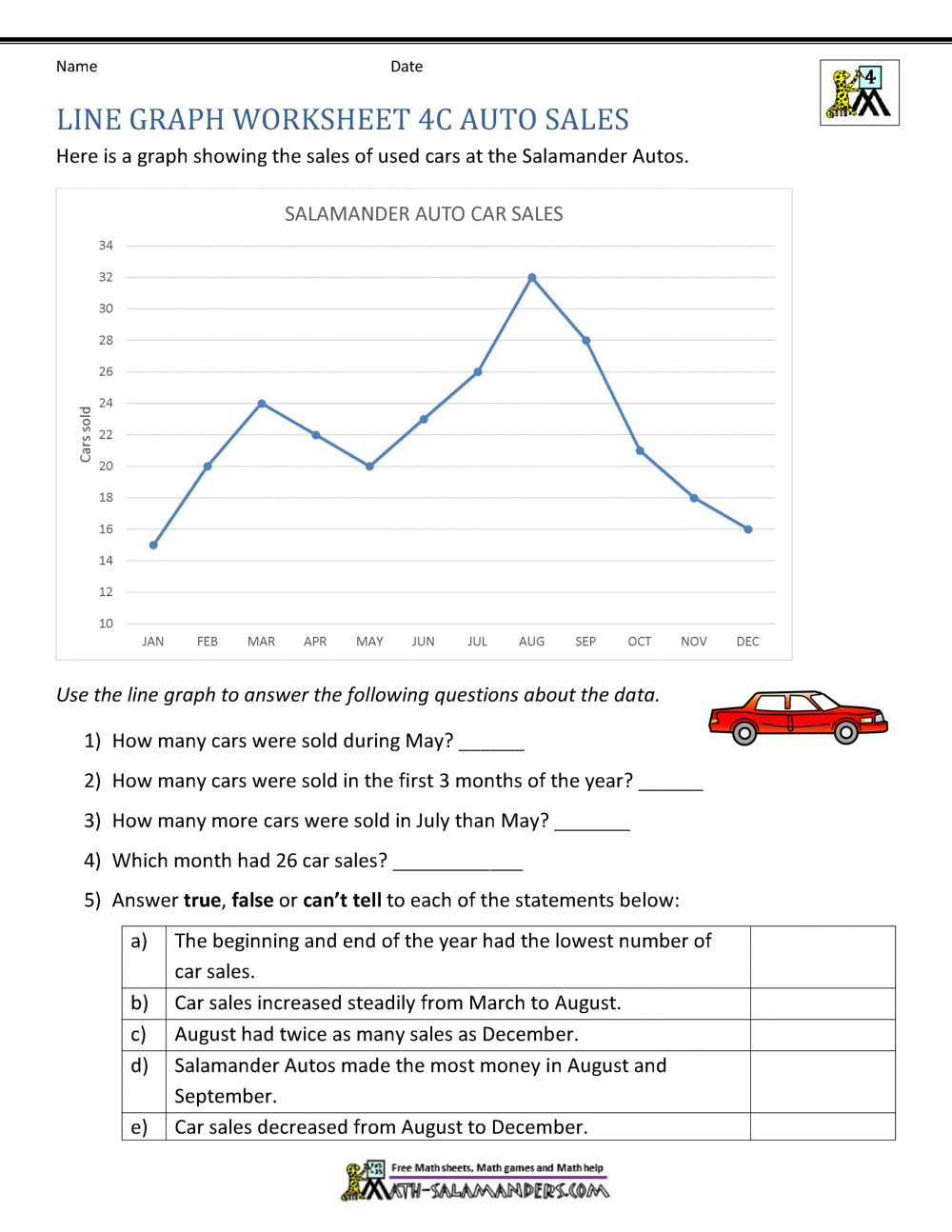Line Graphs 6th Grade Worksheets