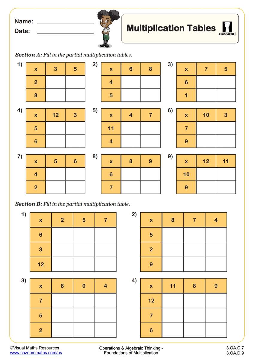 Multiplication Tables PDF Printable Operations And Algebraic Thinking Worksheets Cazoom Math