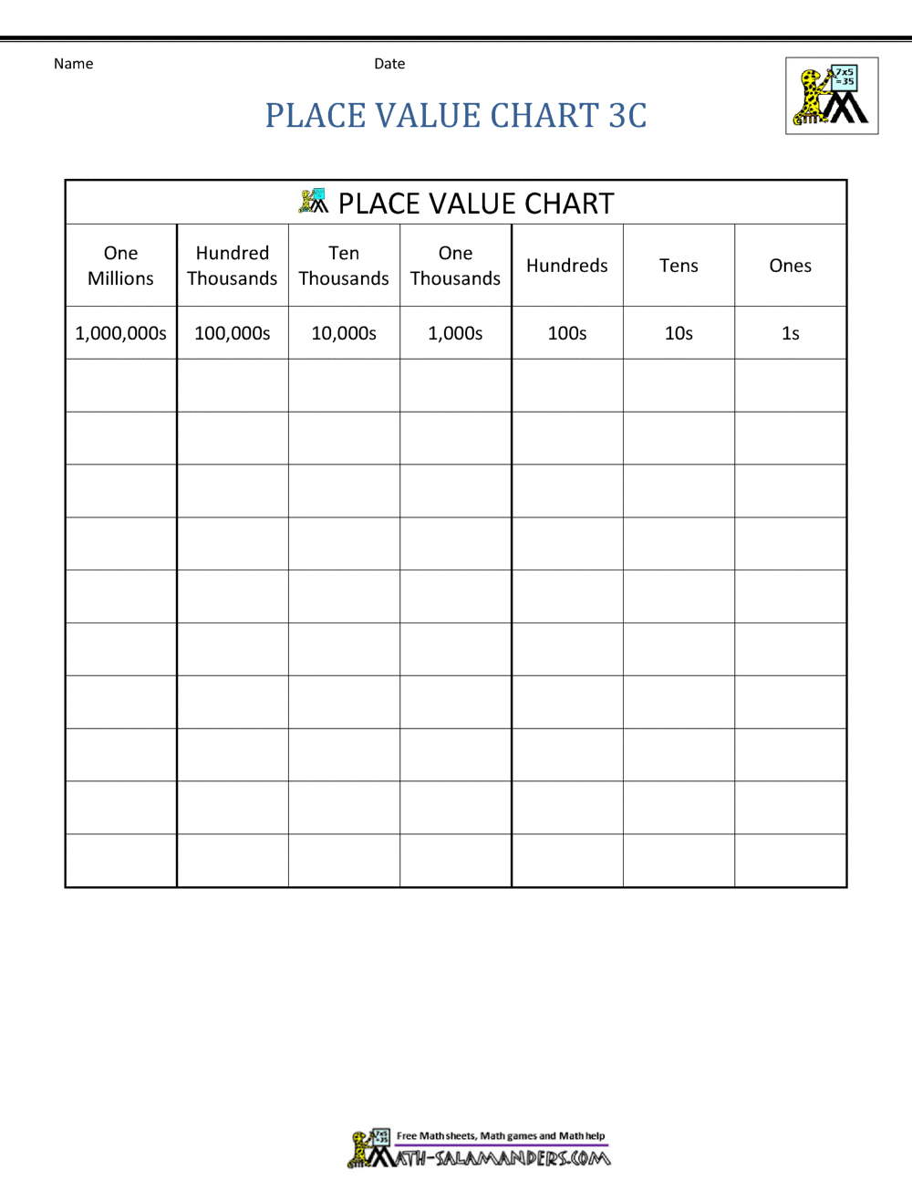Place Value Charts Place Value Charts
