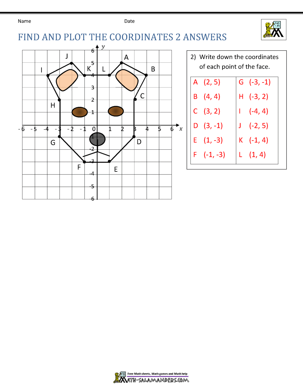 Plotting Points On A Coordinate Plane Plotting Points On A Coordinate Plane