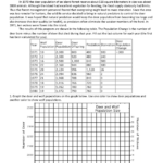 Population Dynamics Worksheet Deer Island Kaibab