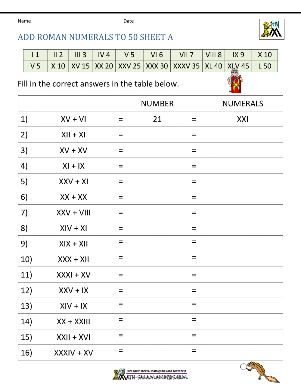 Roman Numerals Worksheet Roman Numerals Worksheet
