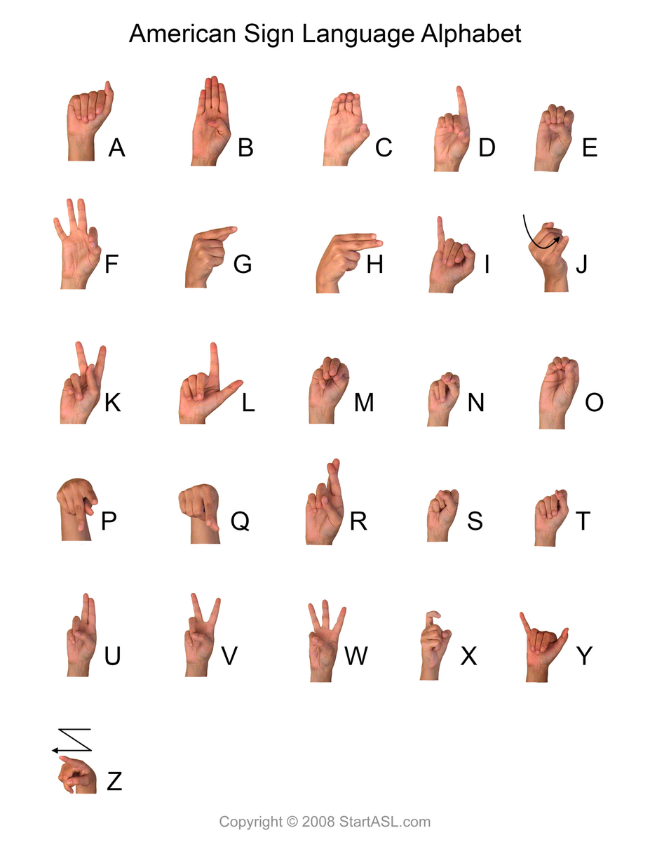 Sign Language Alphabet 6 Free Downloads To Learn It Fast Start ASL Sign Language Numbers 1 100 Chart 10 Free PDF Printables Printablee