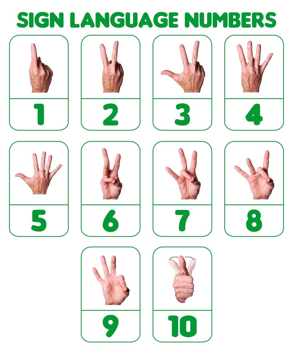 Sign Language Numbers 1 100 Chart 10 Free PDF Printables Printablee