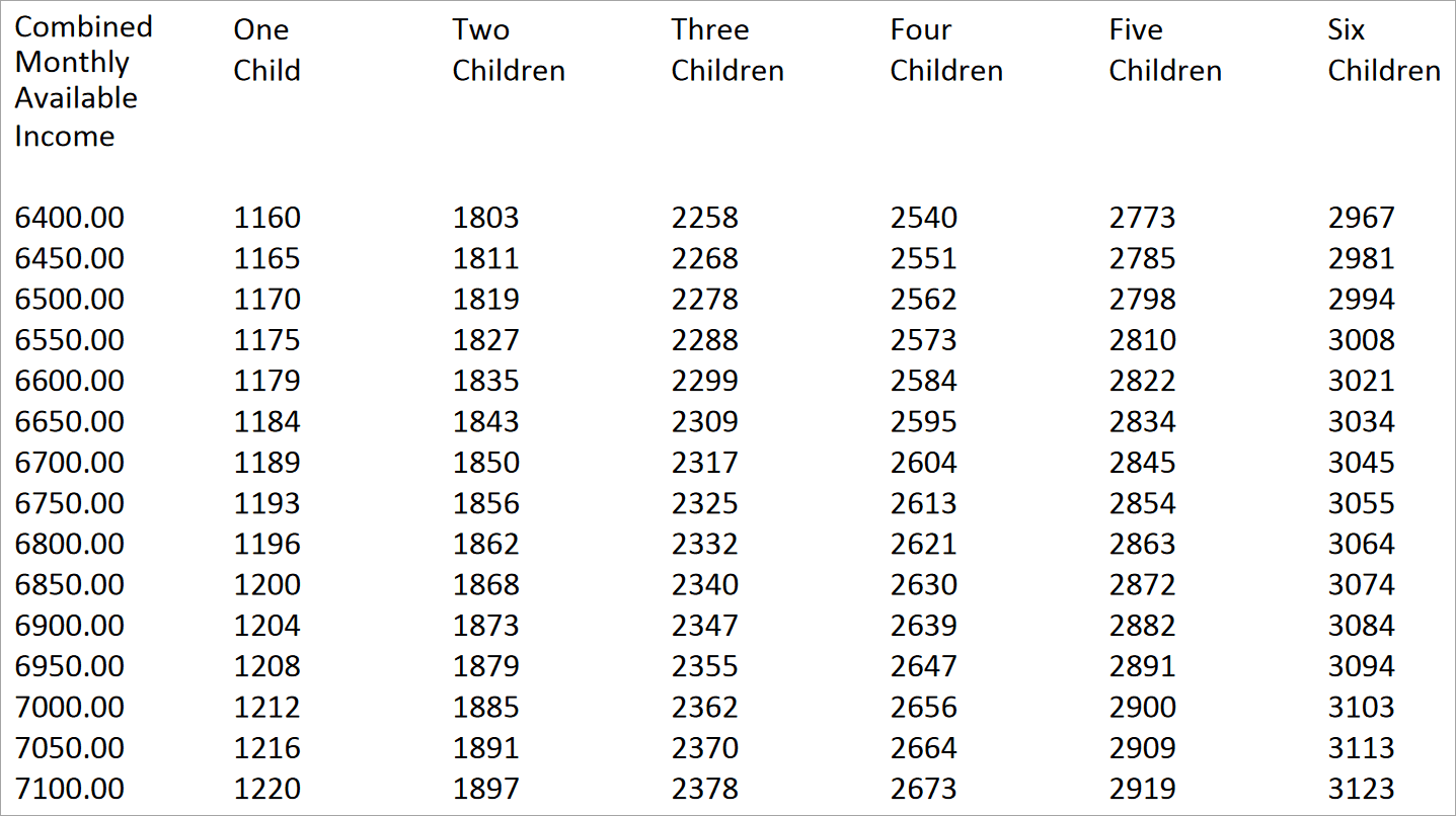 The Easiest Florida Child Support Calculator Instant Live