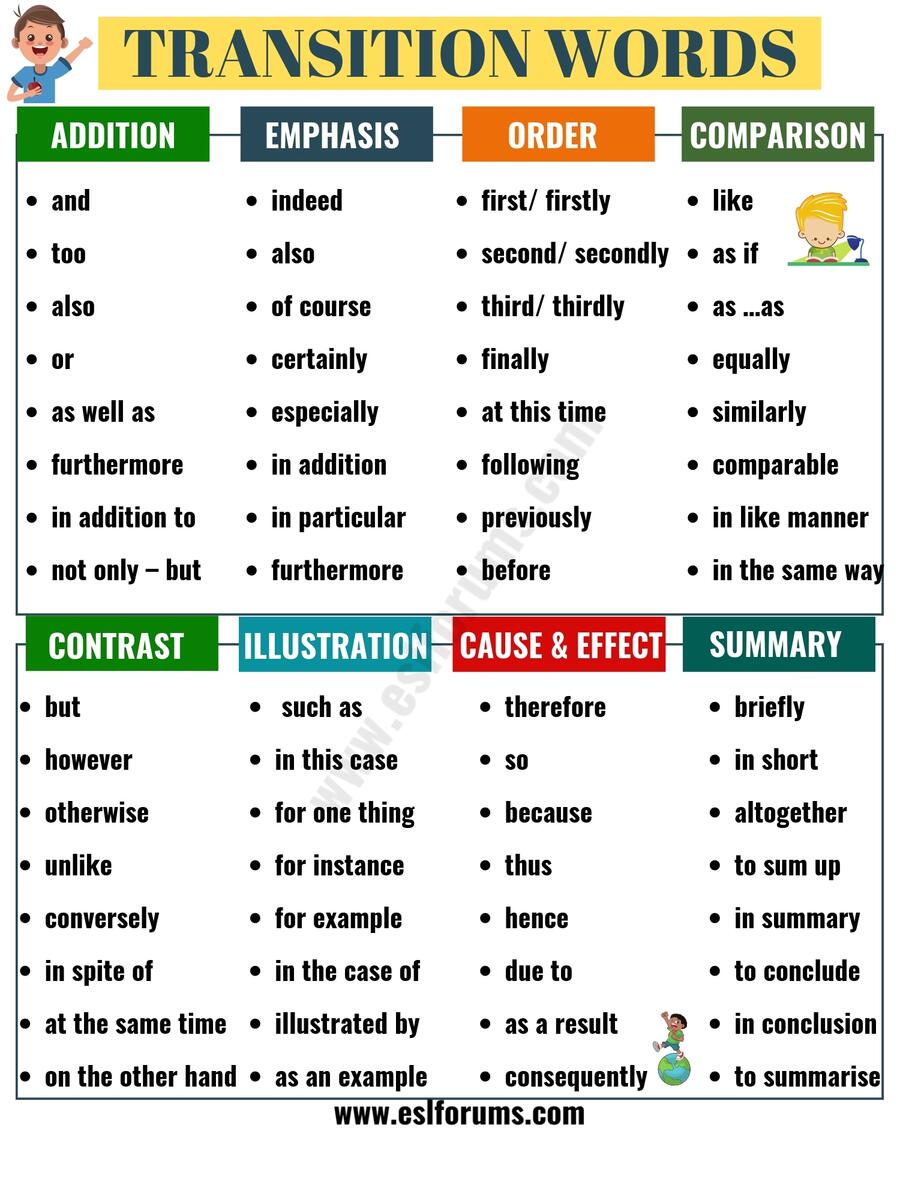 Transition Words And Phrases Useful List With Example Sentences ESL Forums Transition Words And Phrases Useful List With Example Sentences ESL Forums