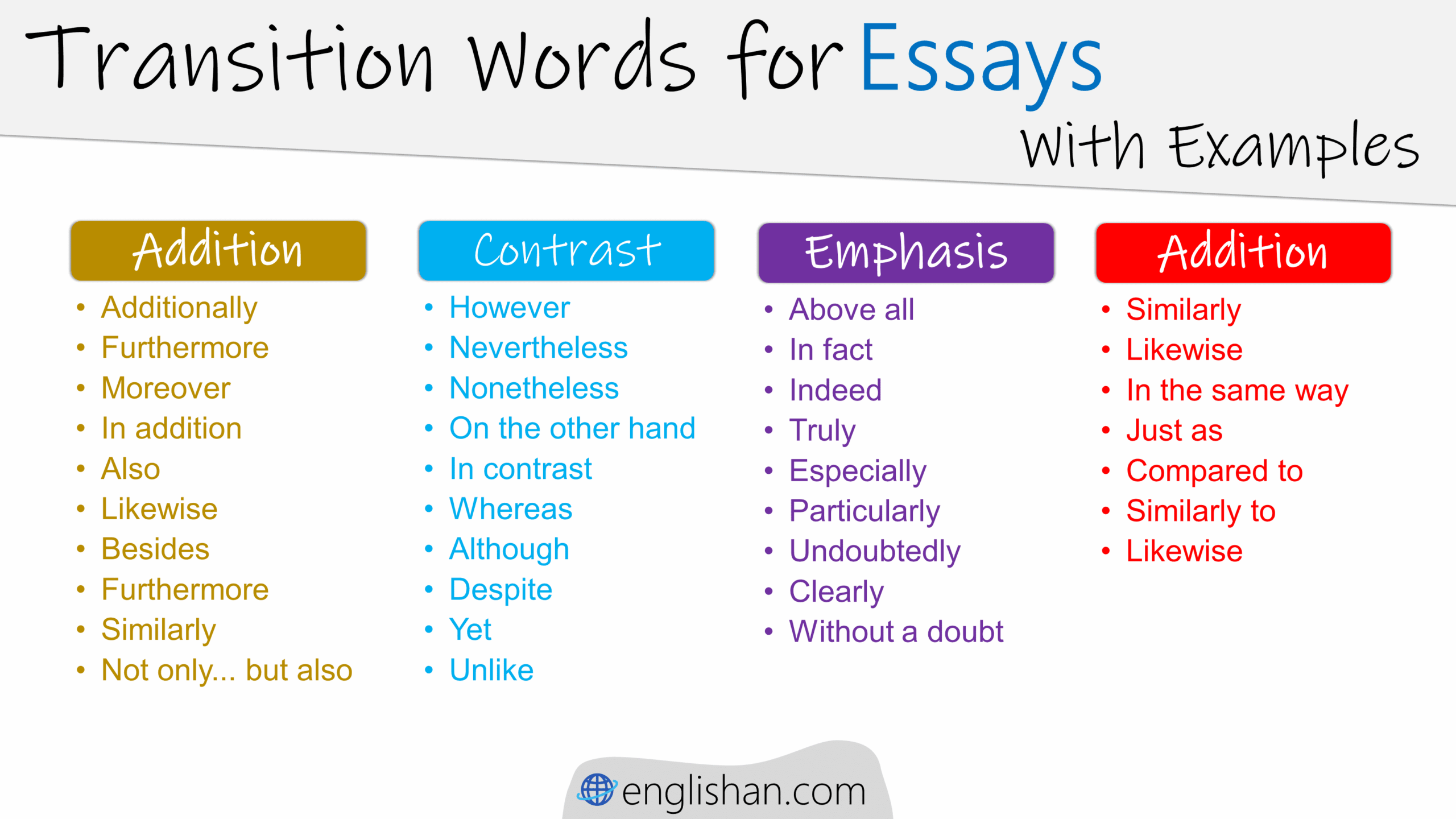 Transition Words For Essays With Examples Englishan Transition Words For Essays With Examples Englishan