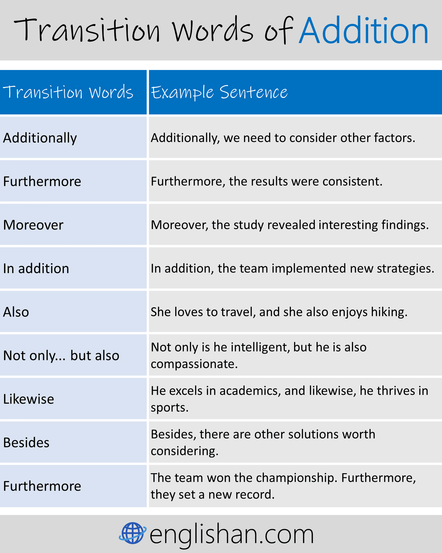 Transition Words For Essays With Examples Englishan Transition Words For Essays With Examples Englishan