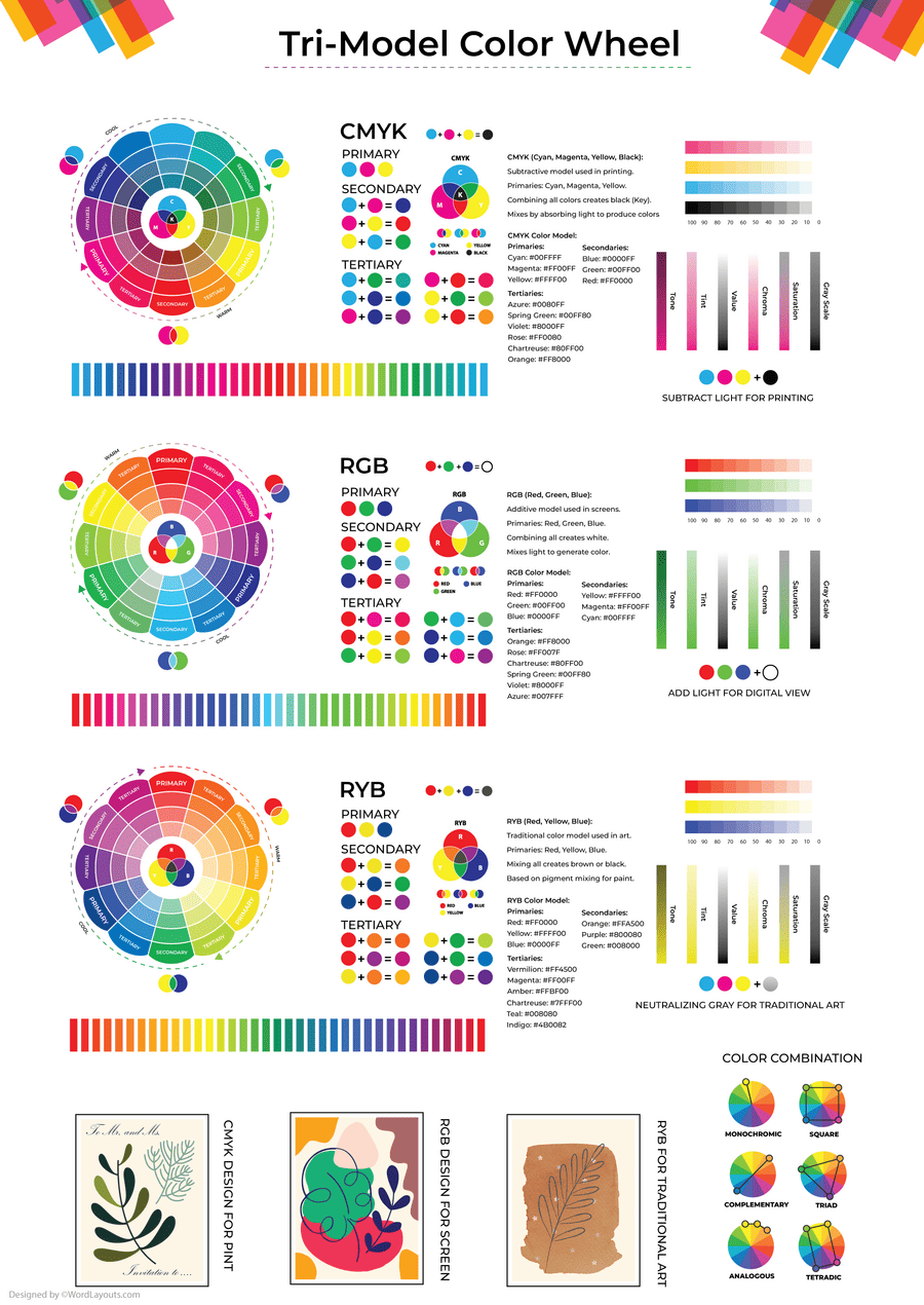 Tri Model Color Wheel Chart CMYK RGB RYB Tri Model Color Wheel Chart CMYK RGB RYB
