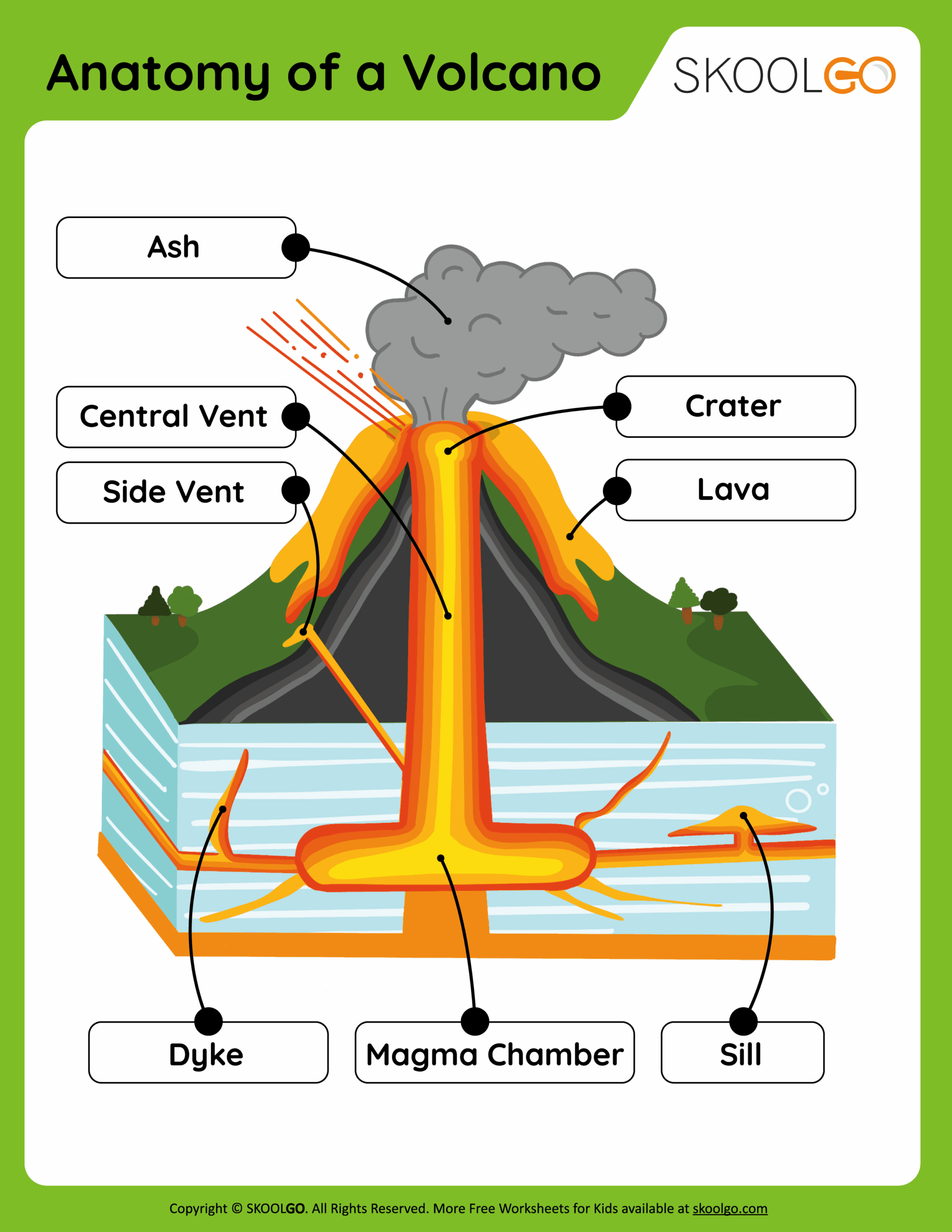 Volcanoes Worksheet Printable And Distance Learning Teaching Worksheets Library Volcanoes Worksheet Printable And Distance Learning Teaching Worksheets Library