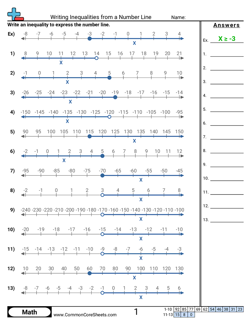 Writing Inequalities From A Number Line Worksheet Download Writing Inequalities From A Number Line Worksheet Download